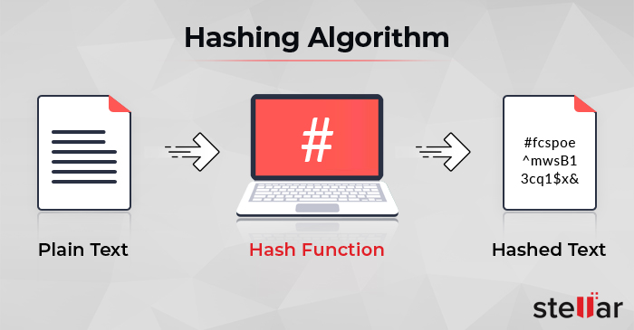 آشنایی با تابع و الگوریتم هش (Hash Function) به صورت کامل و ساده
