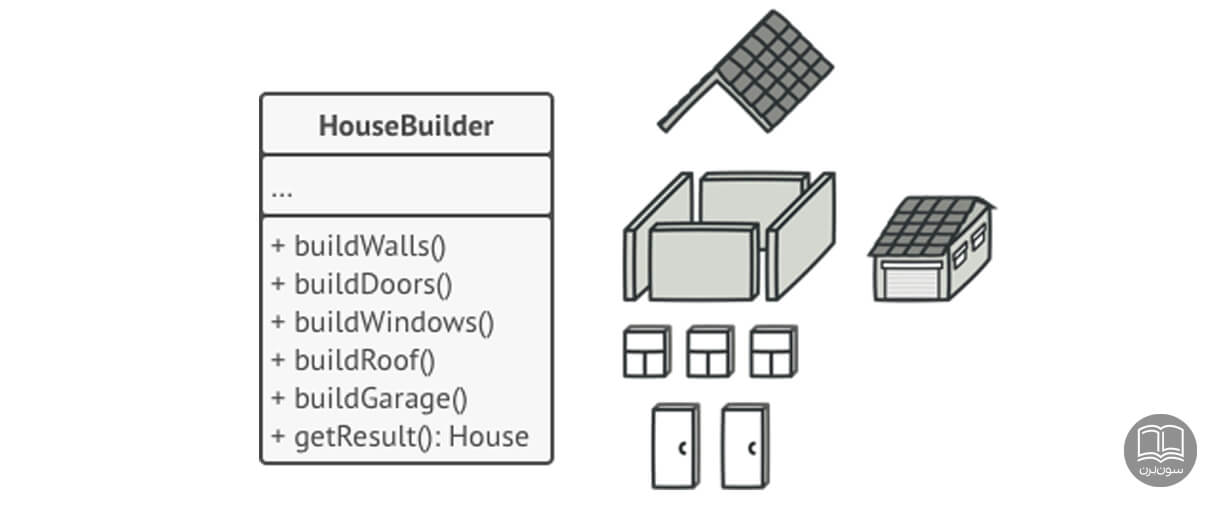 الگوی طراحی سازنده یا builder
