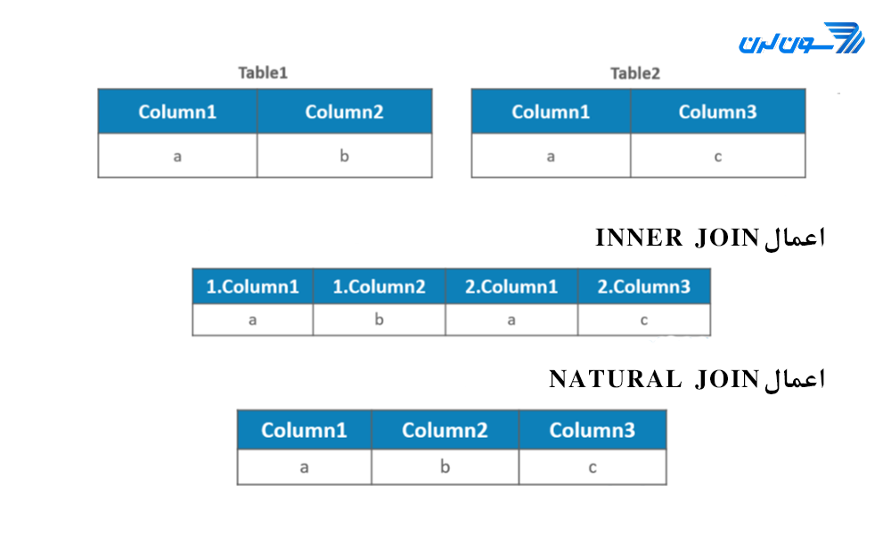 مفهوم JOIN در SQL natural join