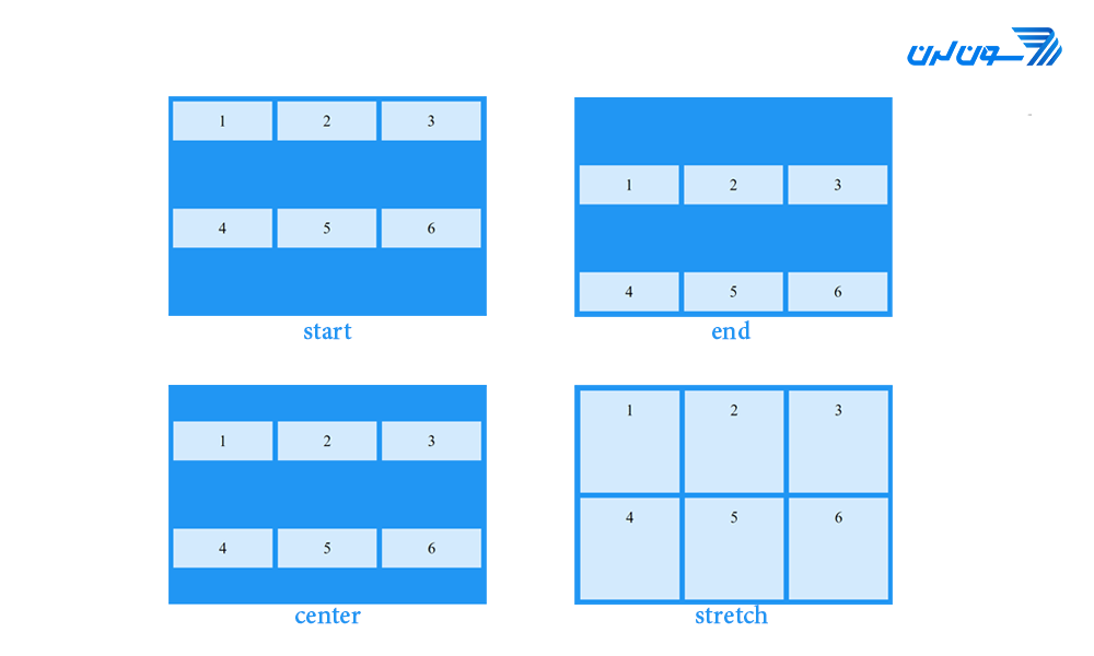 align-items cssgrid - آموزش CSS Grid
