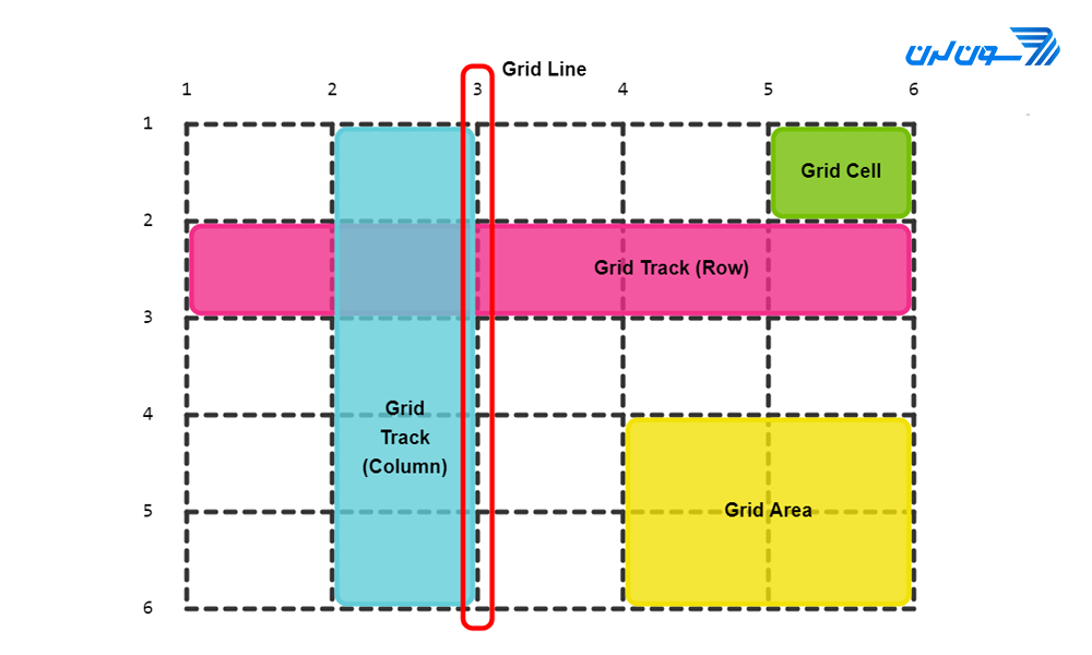 css grid tutorial1