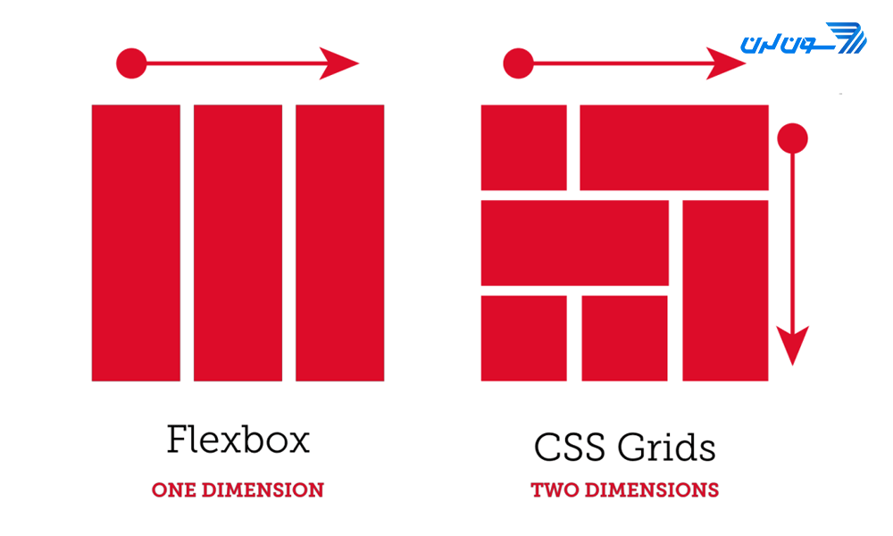 cssgrid-vs-flexbox FlexBox چیست؟