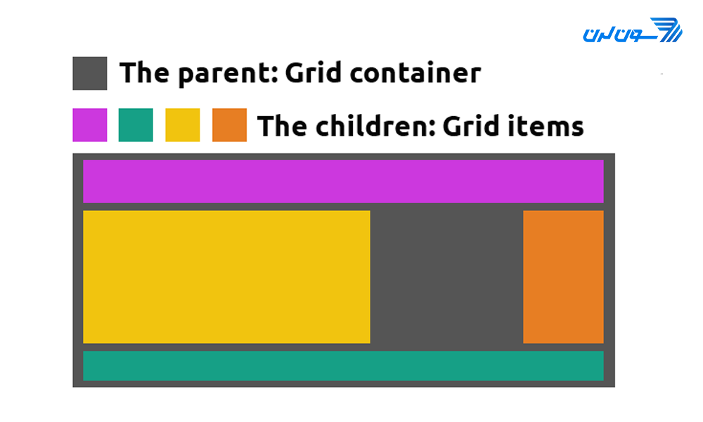 grid container item