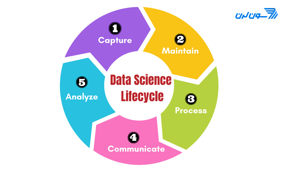 چرخه حیات علم داده یا دیتا ساینس چیست