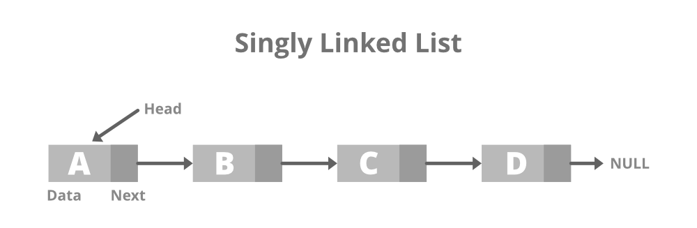 4d65-Singly-Linked-List1.png