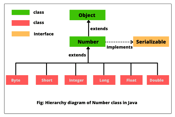 2908-java-number-class.png